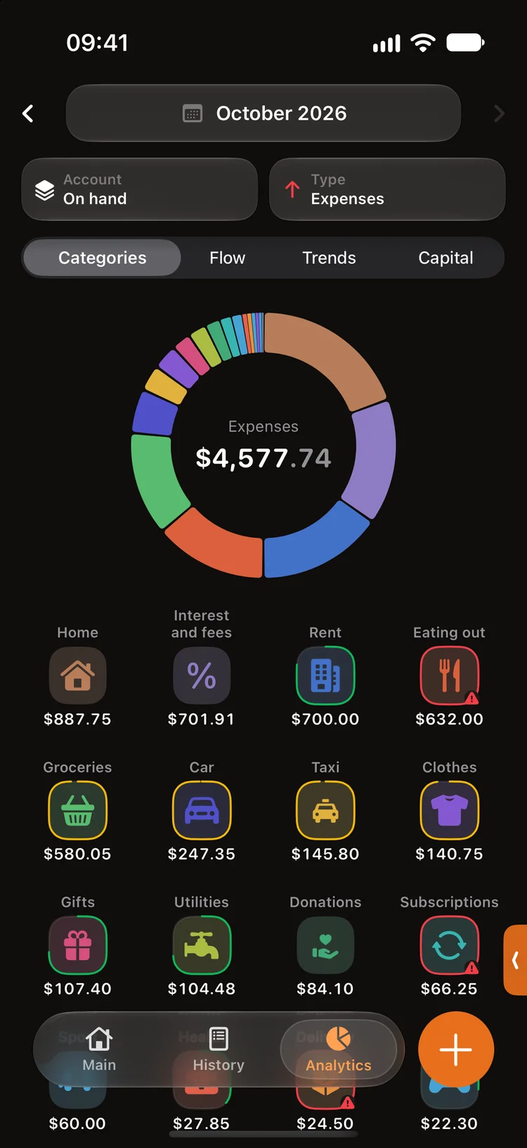 Where the money goes