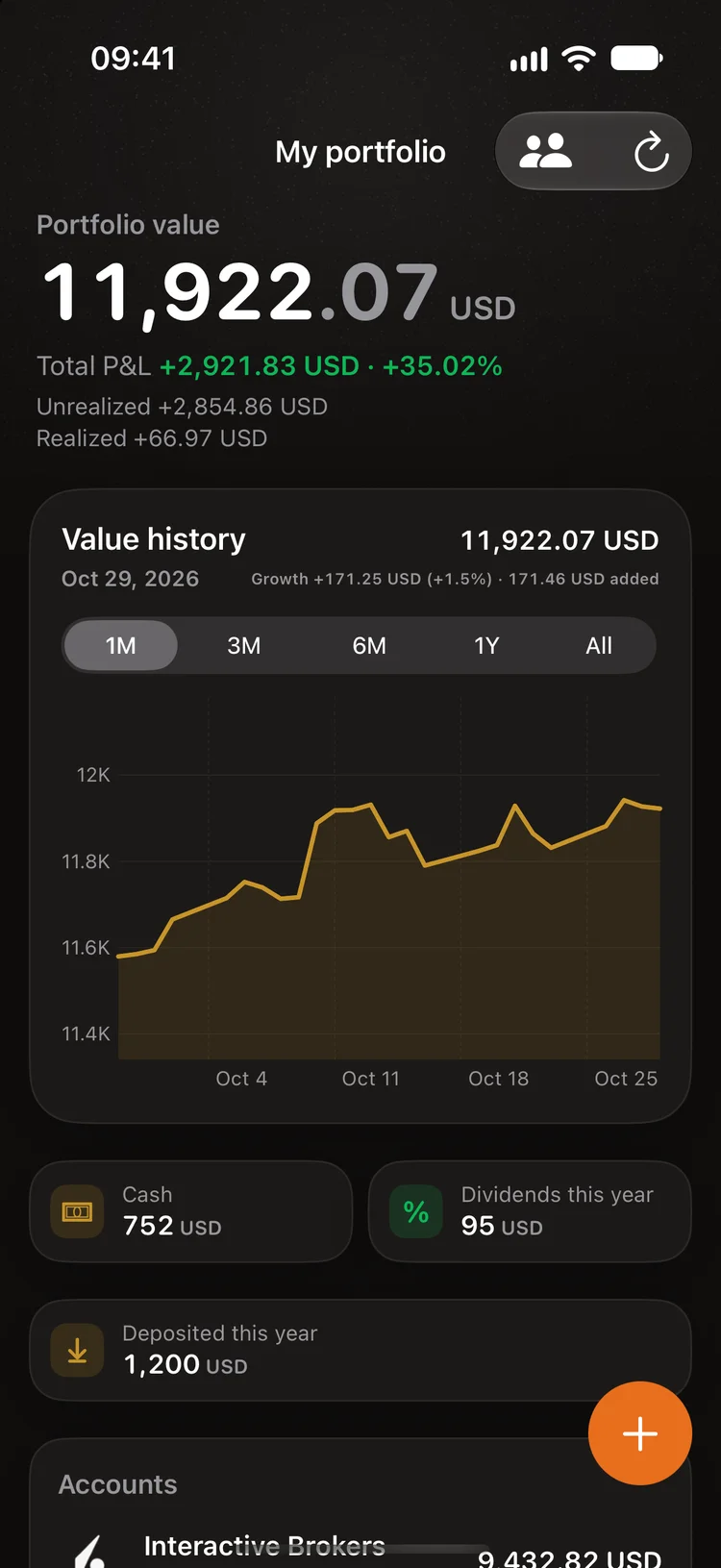 Portfolio and dividends