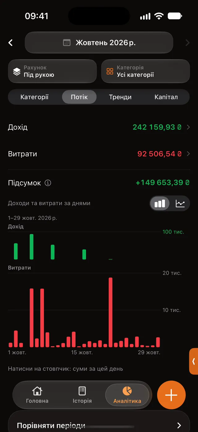 Аналітика