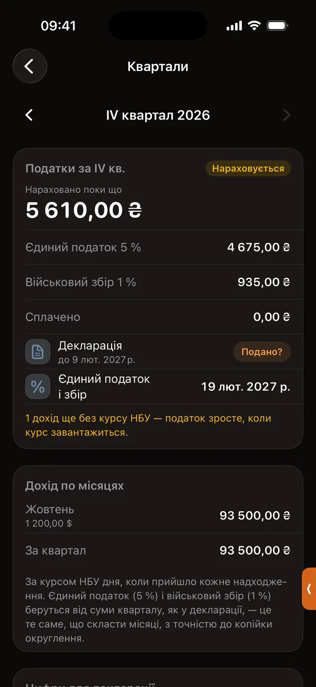 ФОП