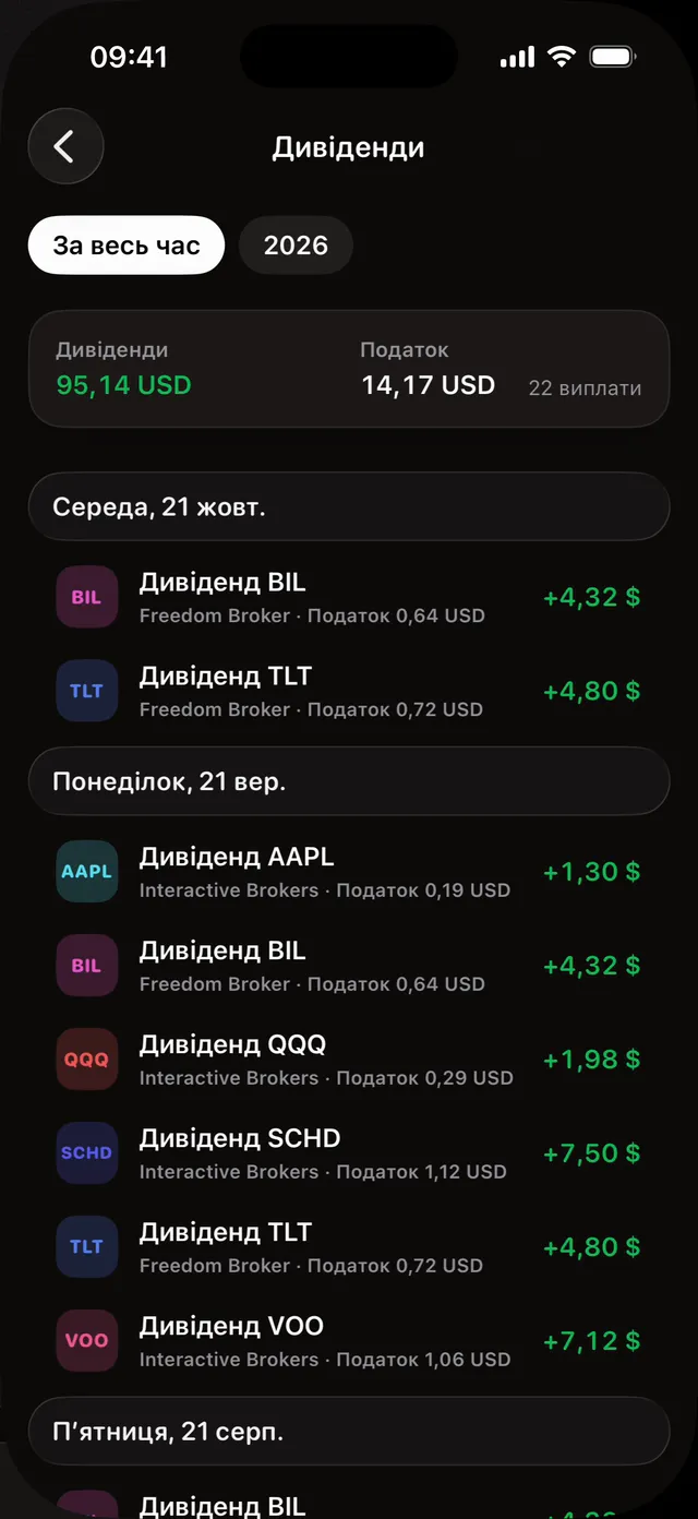 Інвестиції