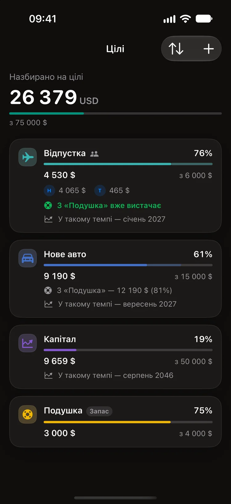 Цілі на заощадженнях, а не на картці
